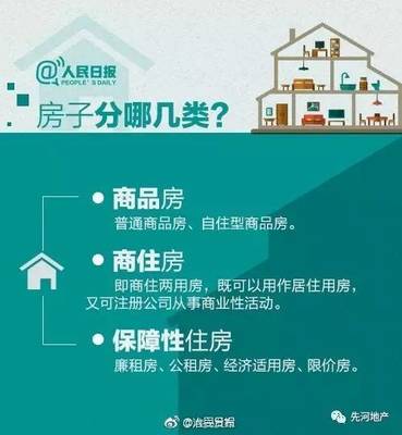九圖教你弄清自住房、公租房、經(jīng)適房、限價(jià)房與商品房的區(qū)別
