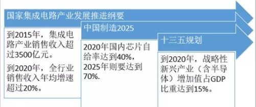 集成電路芯片概念股 設計引領，出貨規模突破2000億彰顯市場活力