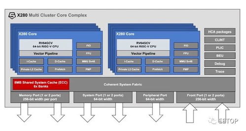 RISC-V發布四項新規范，強化數據處理與存儲支持能力