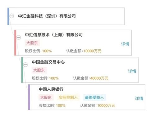 央行旗下再添金融科技子公司 中匯金科落地深圳 注冊資本1億元 專注數據處理與存儲支持