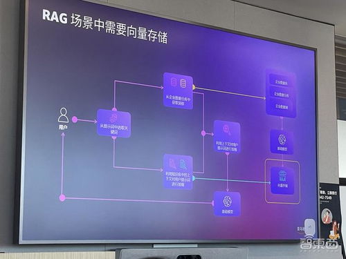 數(shù)據(jù)決定生成式AI成敗 拆解三大關(guān)鍵能力，云大廠如何層層助攻數(shù)據(jù)處理與存儲