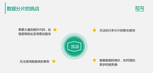 億級用戶時(shí)代 分布式數(shù)據(jù)存儲(chǔ)的架構(gòu)演進(jìn)與實(shí)踐