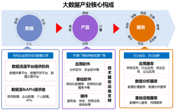 億賽通數(shù)據(jù)安全服務(wù) 以專業(yè)實(shí)力入選信通院《數(shù)據(jù)治理產(chǎn)業(yè)圖譜1.0》，賦能數(shù)據(jù)處理與存儲(chǔ)