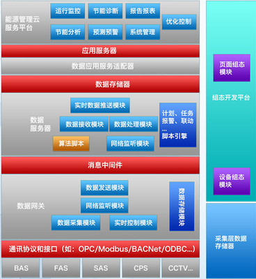 專業(yè)數(shù)據(jù)處理與存儲(chǔ)支持服務(wù) 賦能企業(yè)數(shù)字化轉(zhuǎn)型
