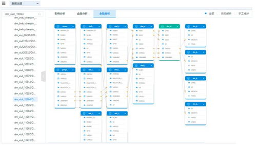 上新啦 數(shù)據(jù)中臺(tái)全面升級(jí),助力企業(yè)數(shù)字化轉(zhuǎn)型