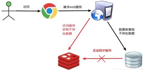 全網(wǎng)最全Redis面試總結(jié)（圖文講解） 數(shù)據(jù)處理和存儲(chǔ)支持服務(wù)深度解析