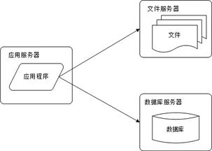 萬變不離其宗 BAT公司架構(gòu)的演化歷程與數(shù)據(jù)處理存儲(chǔ)之變