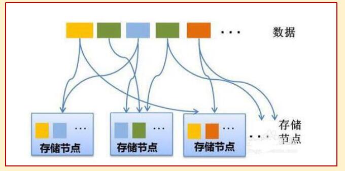 云計(jì)算的編程模式及其對(duì)數(shù)據(jù)處理與存儲(chǔ)支持服務(wù)的影響