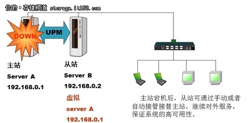 真正CDP探路者 和力記易引領(lǐng)數(shù)據(jù)處理與存儲(chǔ)支持服務(wù)新紀(jì)元