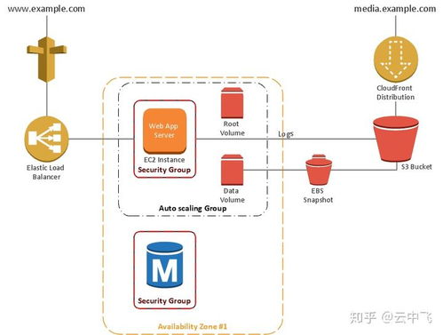 阿里云與騰訊云的區(qū)別對比